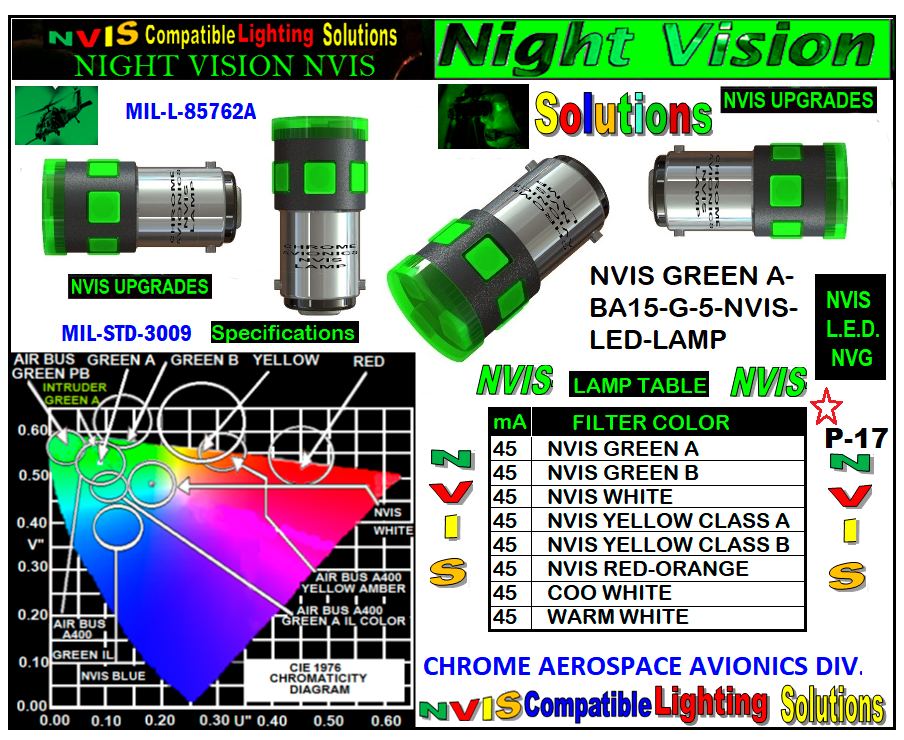 1.-NVIS-GREEN-A-BA15-G-5-NVIS-LED-LAMP – Night vision ligthing components