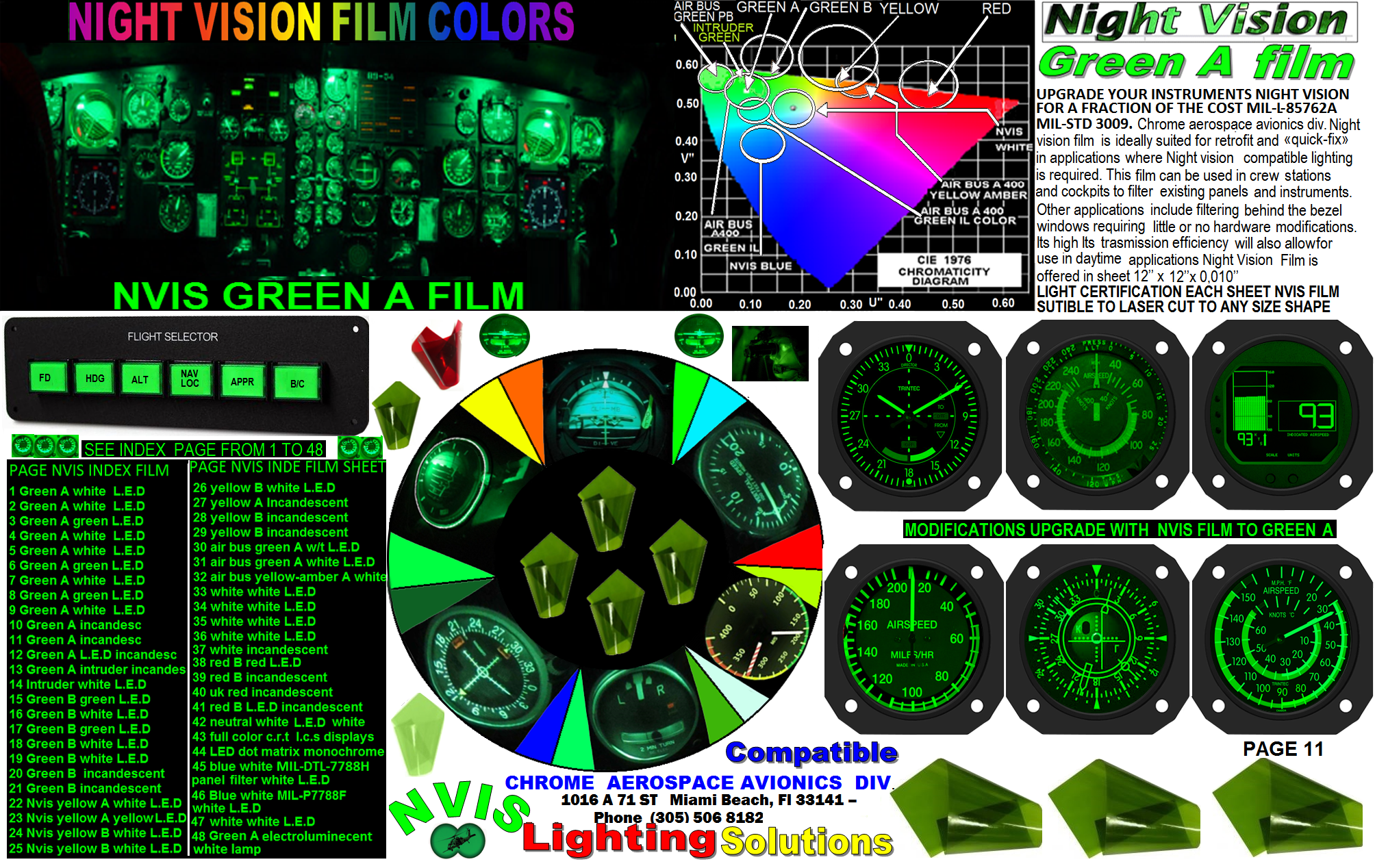 Nvis Color Chart 11-nvis-green-a-film-upgrade-conversion-instruments-8-9-19 – Night ...