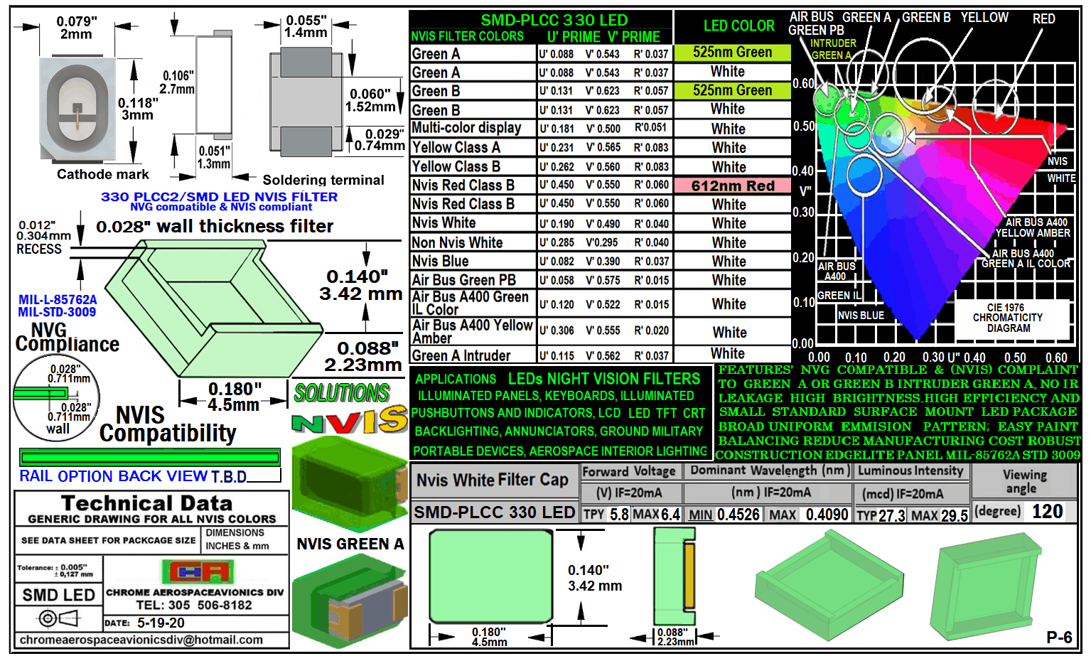 6.-330-PLCC-LED-NVIS-WHITE-FILTER-CAP – Night vision ligthing components