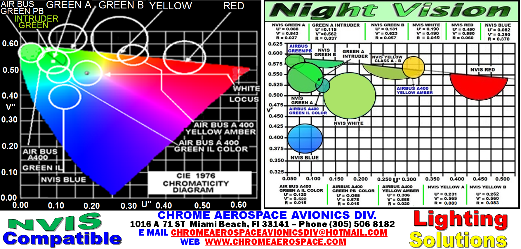 26d-thickness-nvis-colors-11-27-19-1 – Night vision ligthing components