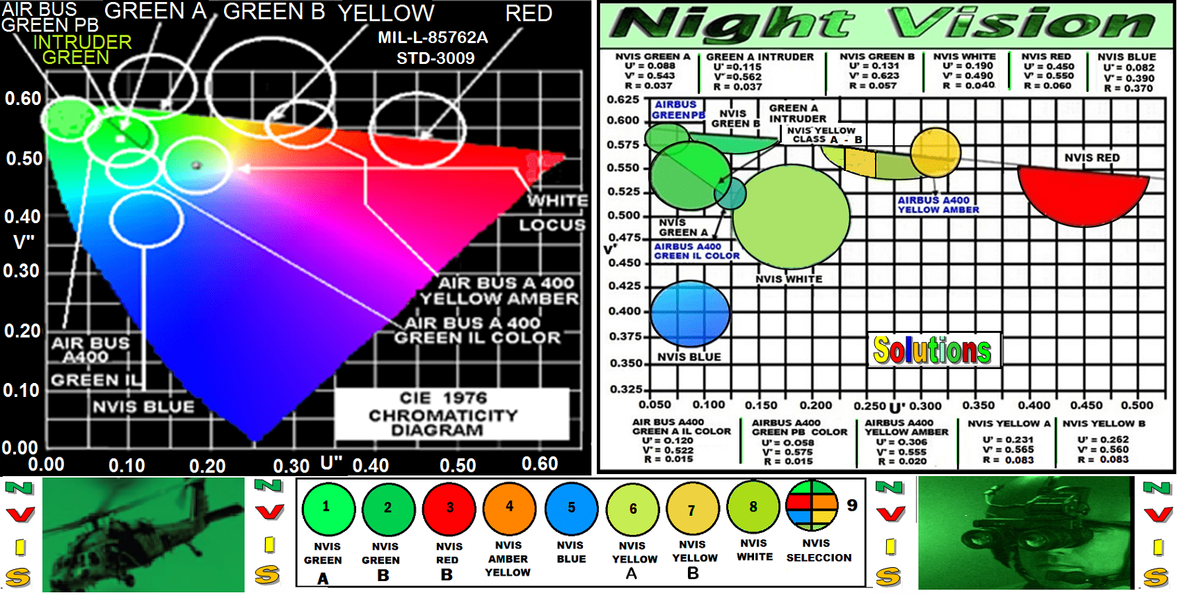 55C-THICKNESS-NVIS-COLORS – Night vision ligthing components