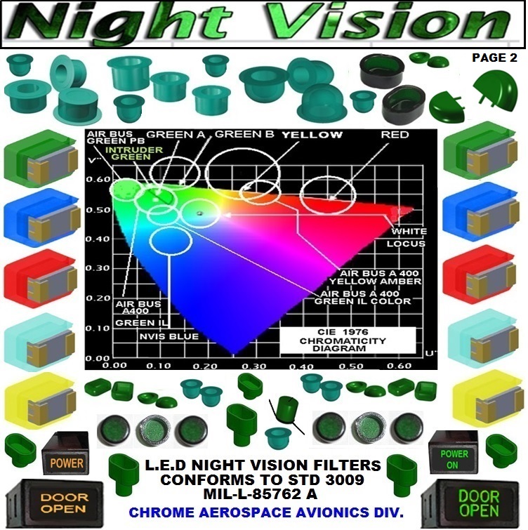 4.Poly-glass Nvis ring filters for SMD LEDs – Night vision ligthing ...