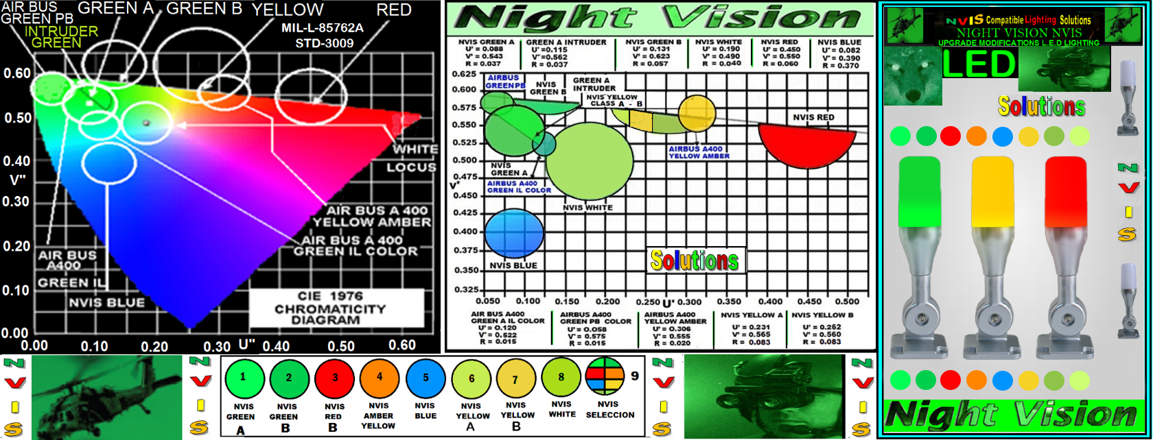 9.-NVIS-LED – Night vision ligthing components