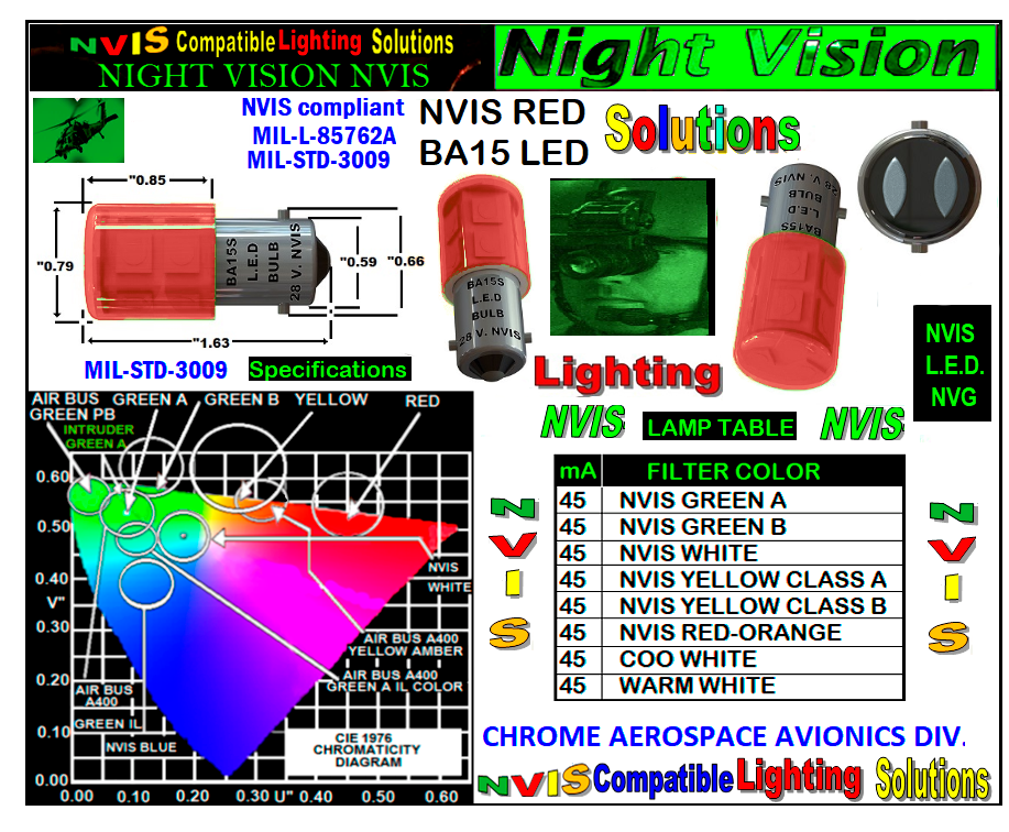 2.-NVIS-RED-BA15-LED-BULB-28-VOLTS – Night vision ligthing components