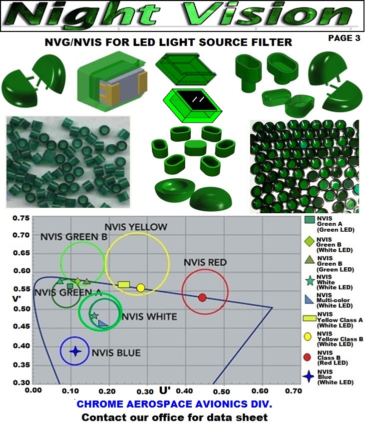 4.Poly-glass Nvis ring filters for SMD LEDs – Night vision ligthing ...