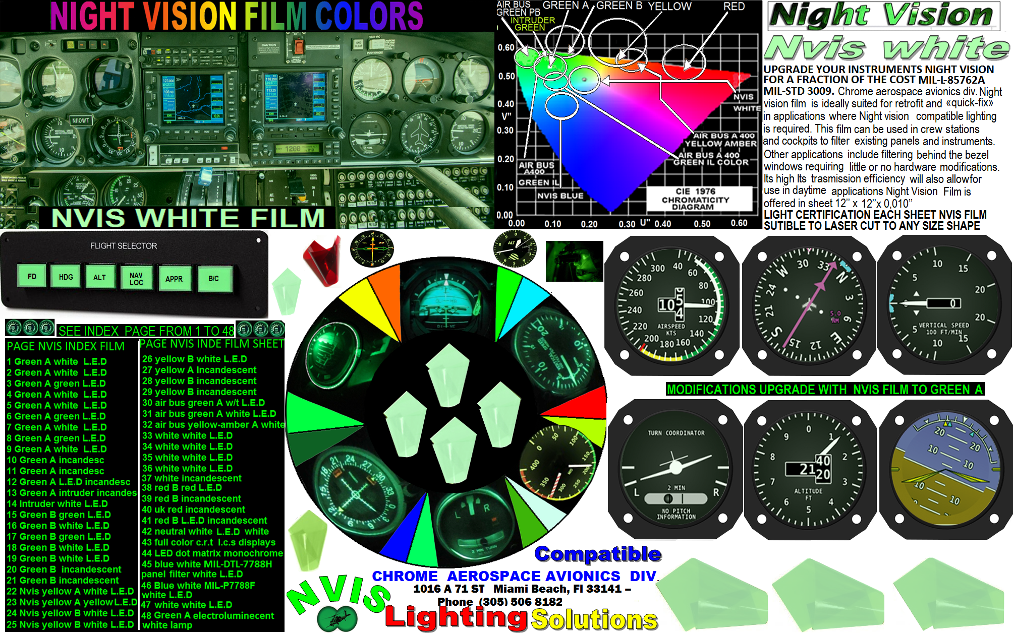 15-nvis-nvis-white-film-upgrade-conversion-instruments-4-24-20-1 ...