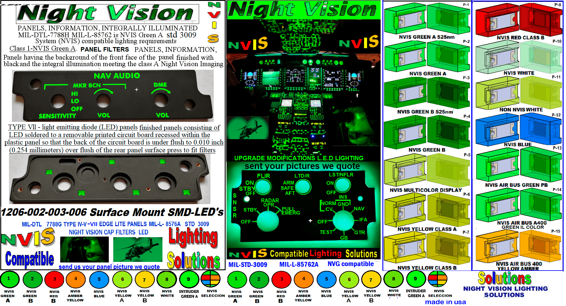 40. NVIS SMD LED 1206-002-003-006 FILTER CAP – Night vision ligthing ...