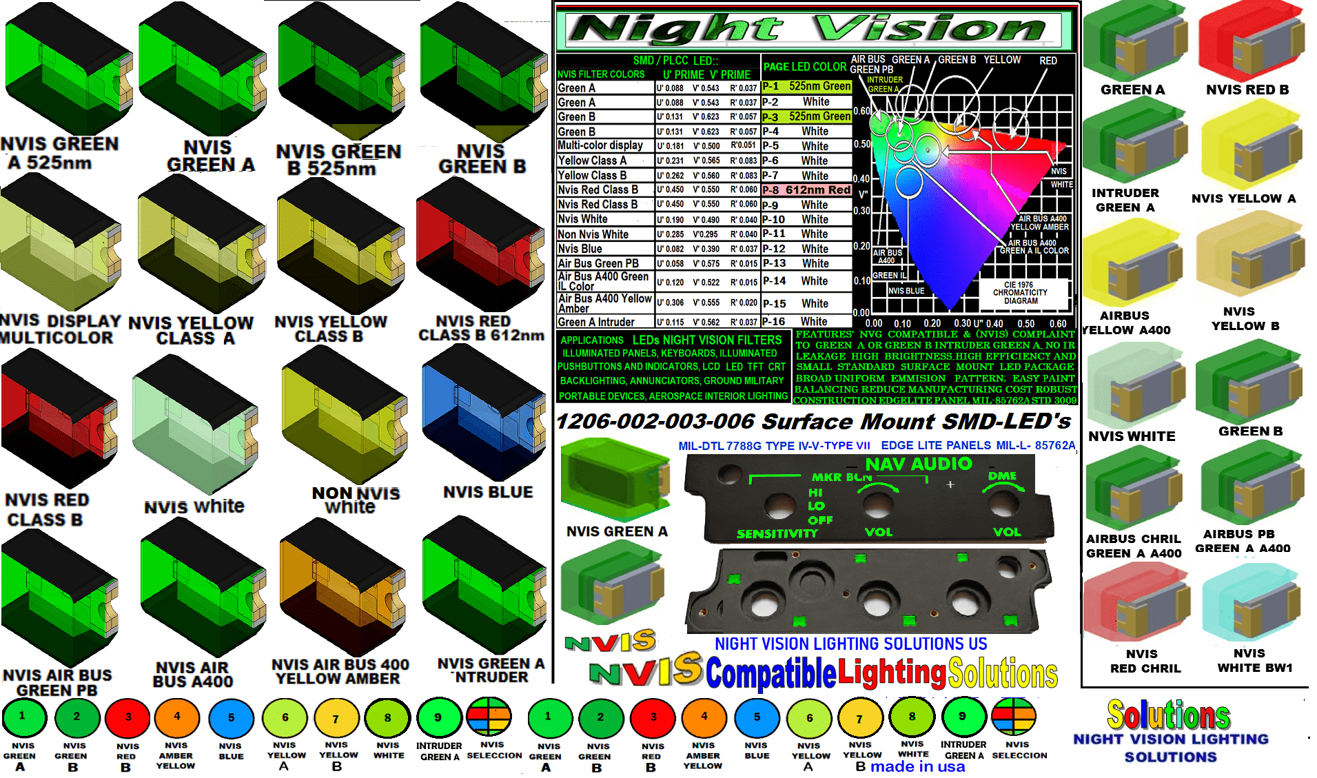 Nvis Color Chart 40. NVIS SMD LED 1206-002-003-006 FILTER CAP – Night vision ligthing ...
