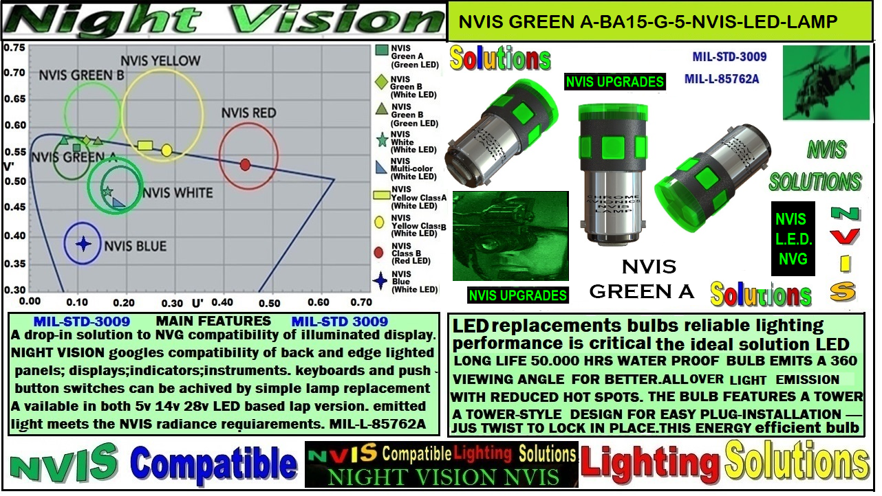 2.-NVIS-GREEN-A-BA15-G-5-NVIS-LED-LAMP – Night vision ligthing components