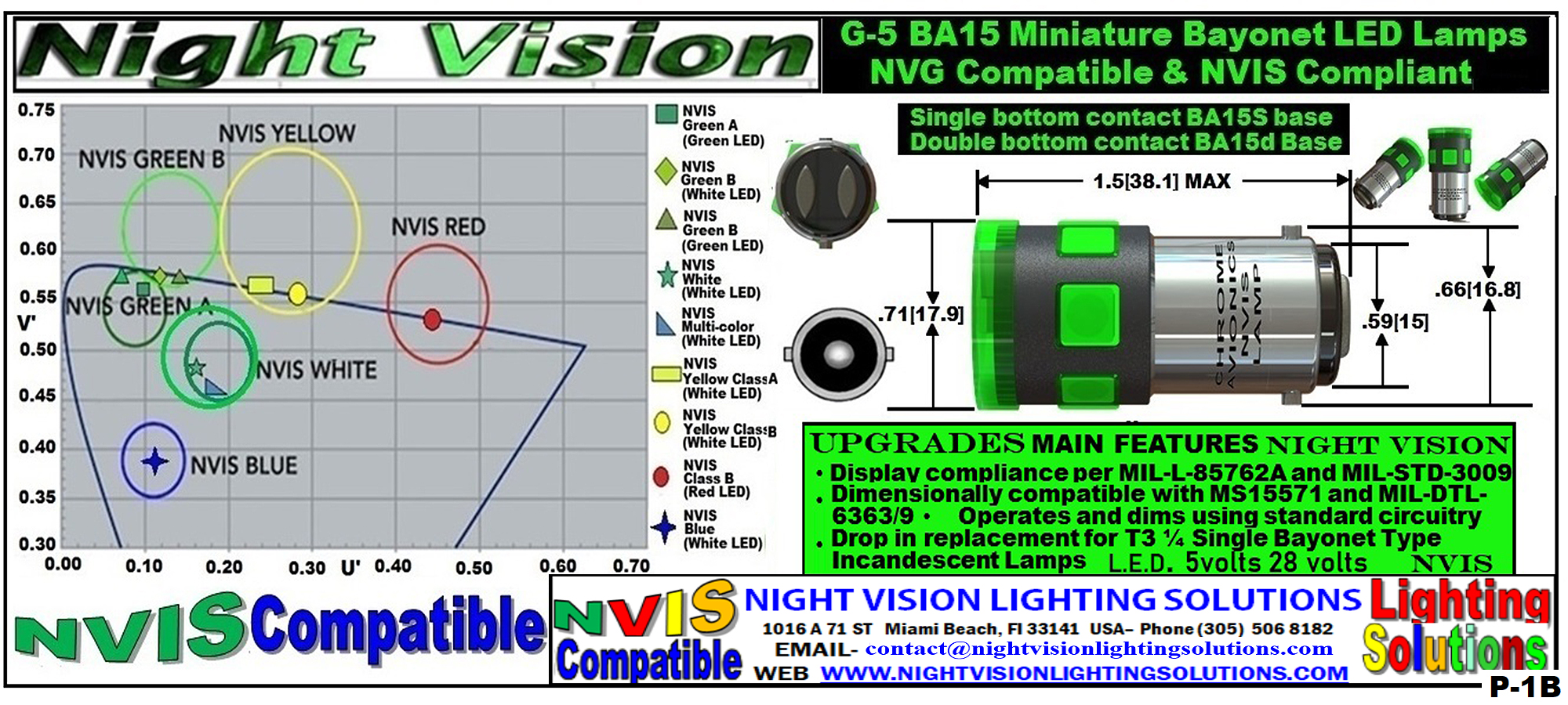 1B.-BA15-D-8-CHIP-NVIS-GREEN-A-LAMP-DUAL-POLARITY-CHIP – Night vision ...
