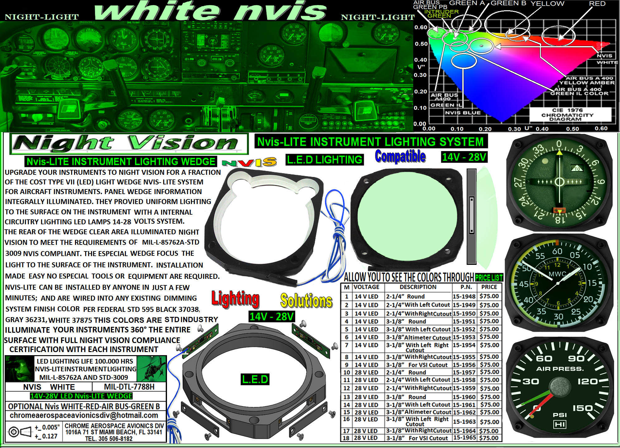 6-nvis-white-instrument-up-grade-14v-28v-led-wedge-light-6-5-19 – Night ...