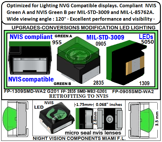 106. NVIS LED 0603,1309,1204 | illuminated edge lit panels, Backlights ...