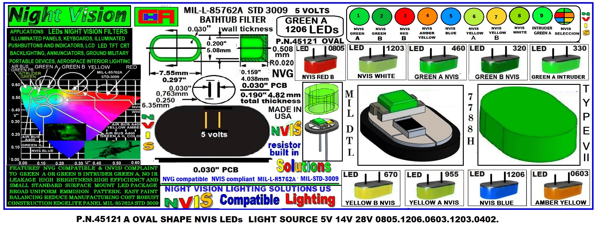 45121 A NVIS LED NVIS LEDs 5V 14V 28V GREEN A 1206 – Night vision ...