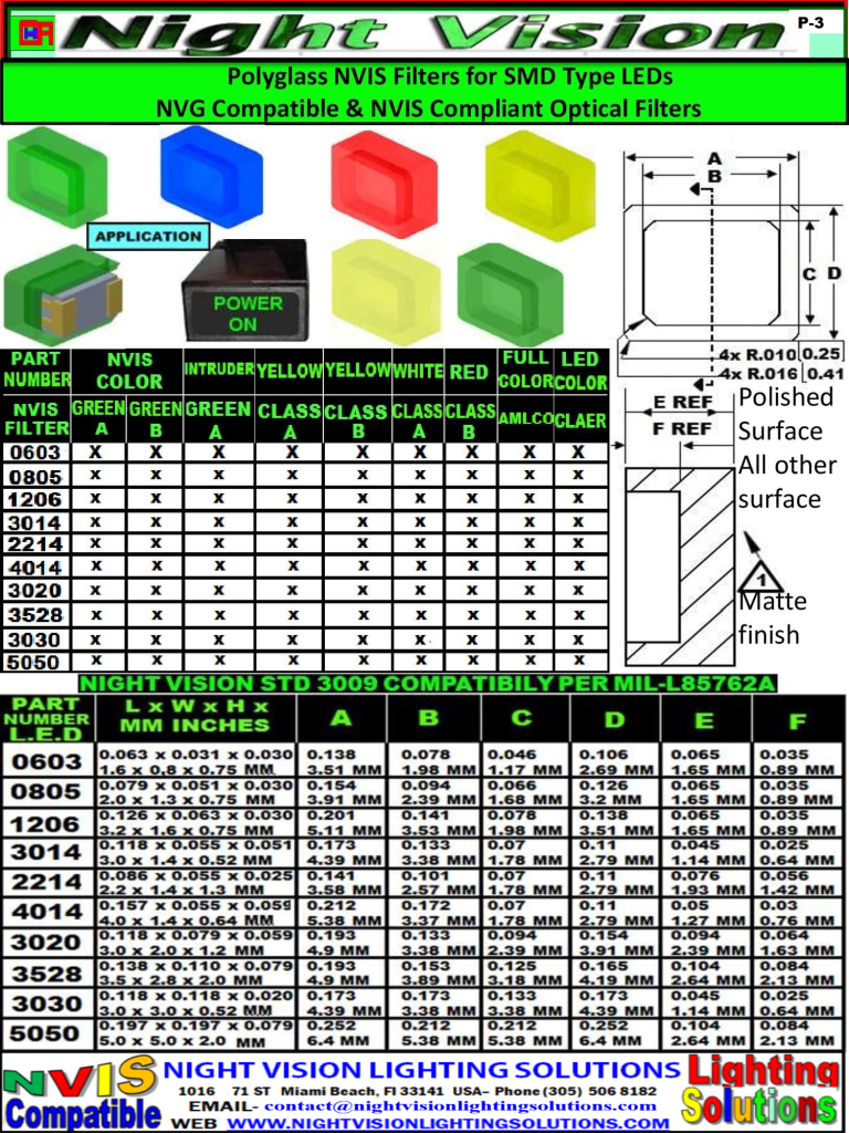 6. NVIS LED FILTERS CAPS MIL-DTL 7788 H MIL-L-85762A STD 3009 – Night ...