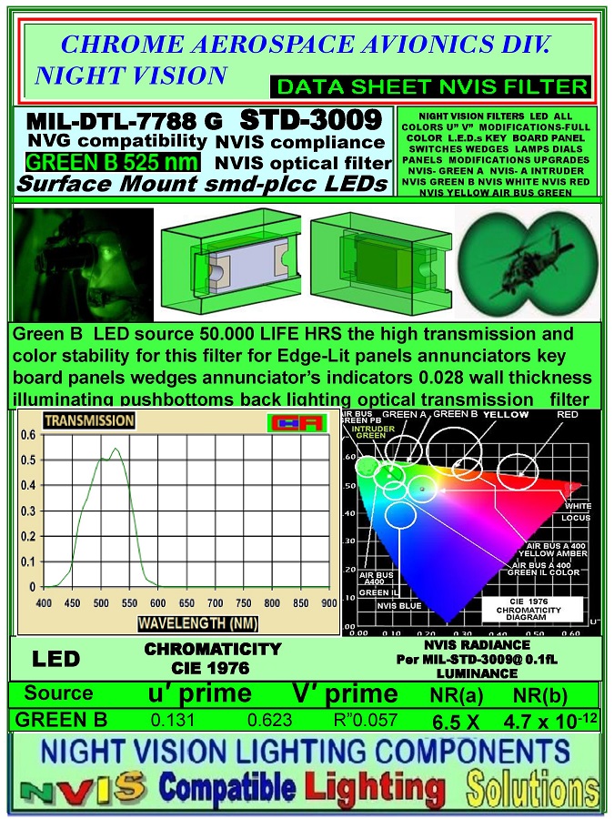 3 NVIS GREEN B SMD-PLCC LED 525nm FILTERCAP DATA SHEET 5-11-20 (1 ...
